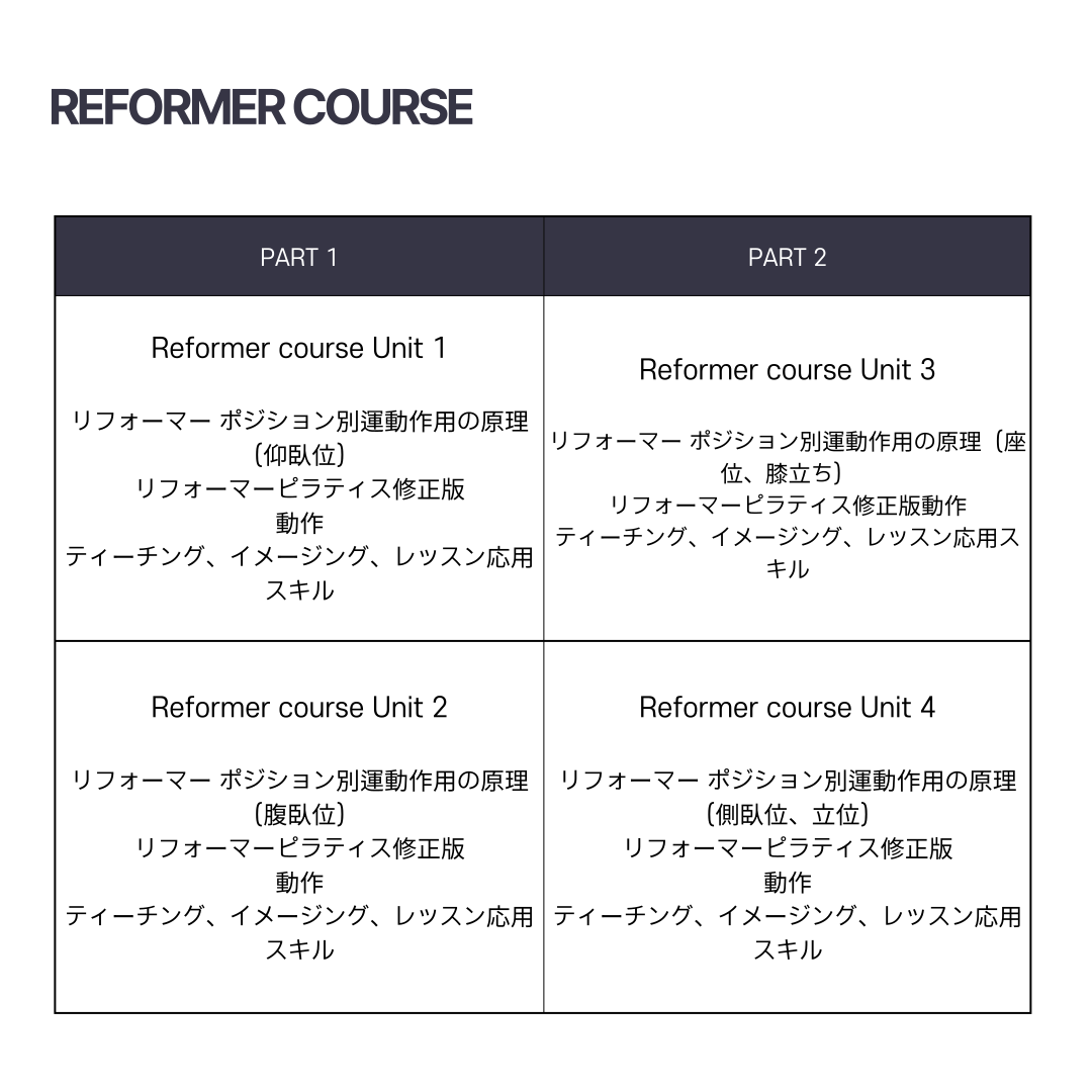 online course info