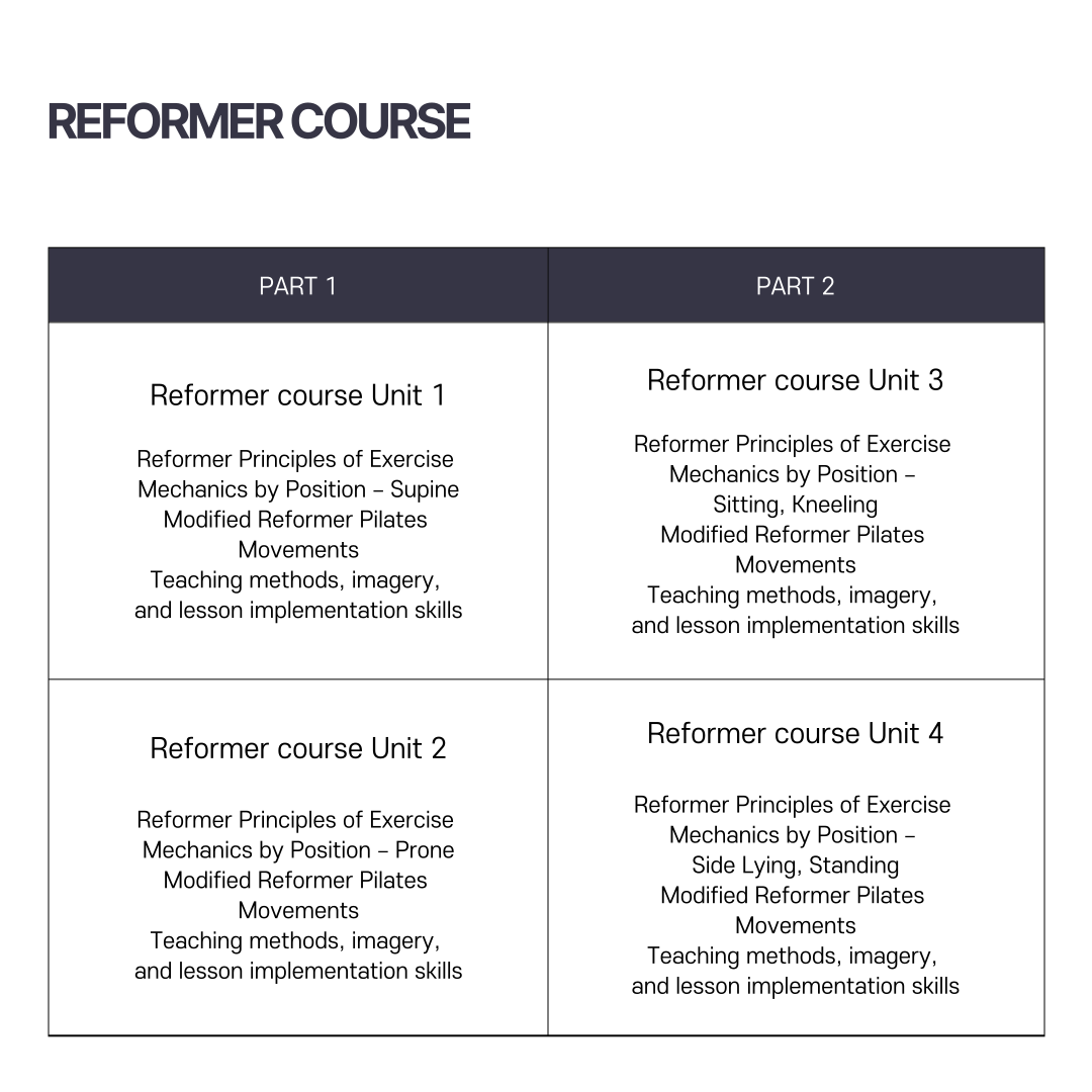 online course info