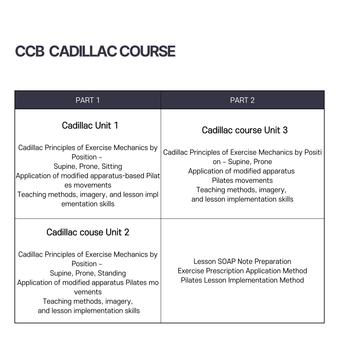 online course info